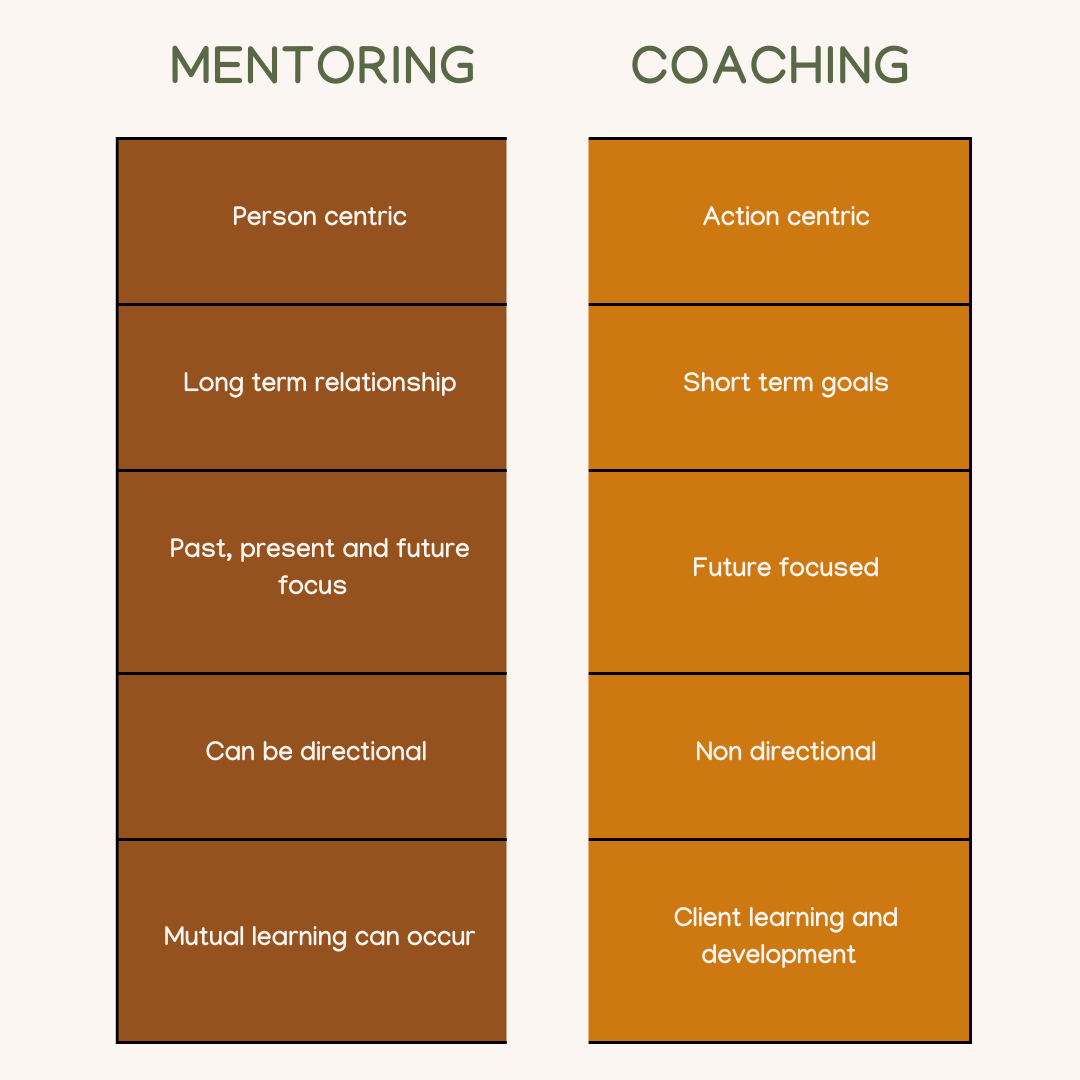 What is the difference between mentoring and coaching? - Brenda Etchells